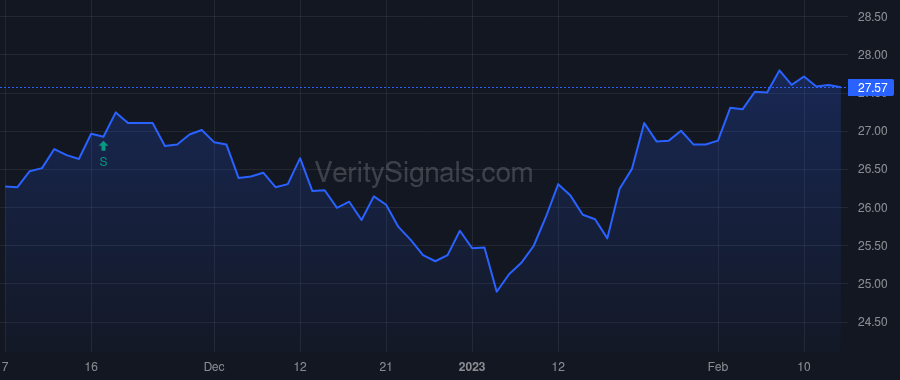 MNSB price after insider trade by DICK JEFF W