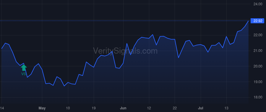 MNSB price after insider trade by DICK JEFF W