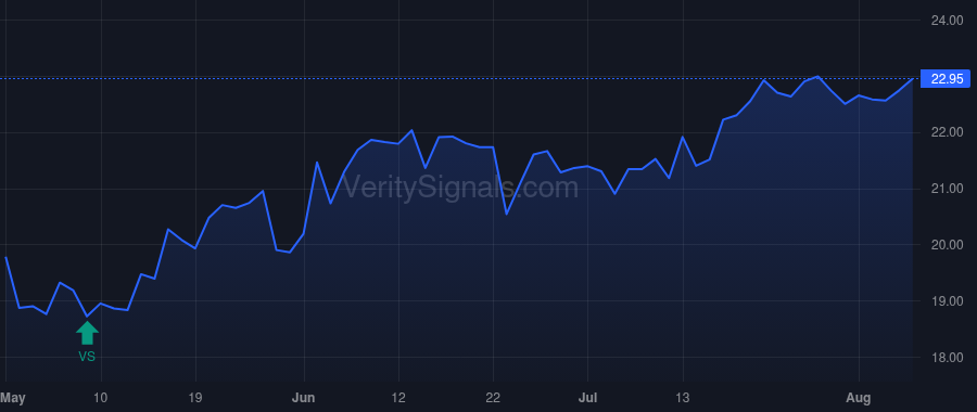 MNSB price after insider trade by DICK JEFF W