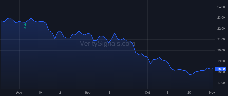MNSB price after insider trade by DICK JEFF W