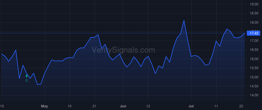 MNSB price after insider trade by DICK JEFF W