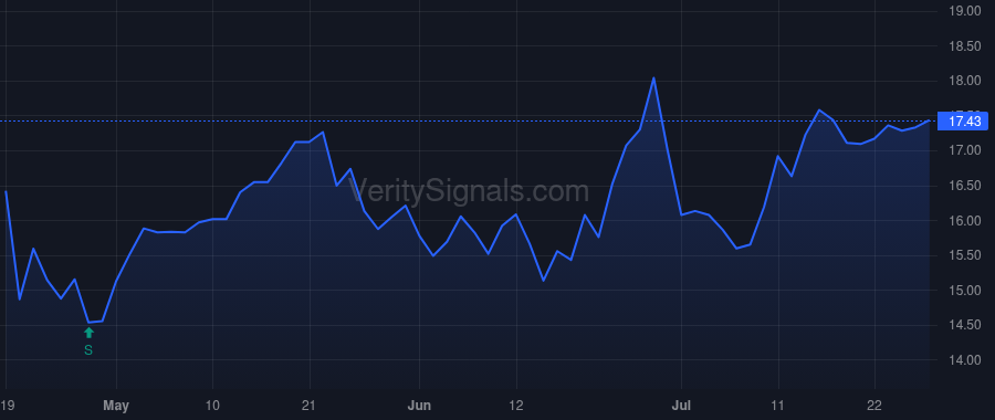 MNSB price after insider trade by Brockett Charles C.