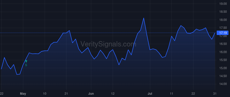 MNSB price after insider trade by DICK JEFF W