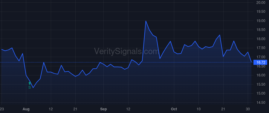 MNSB price after insider trade by DICK JEFF W