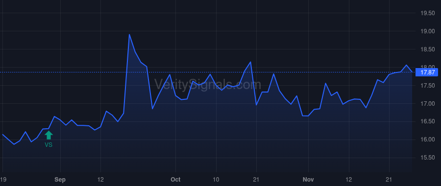 MNSB price after insider trade by DICK JEFF W