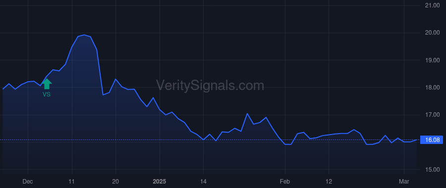 MNSB price after insider trade by DICK JEFF W