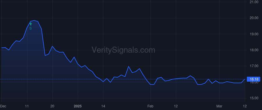 MNSB price after insider trade by Manouchehri Ali R