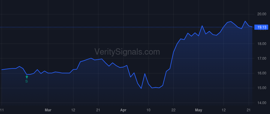 MNSB price after insider trade by DICK JEFF W