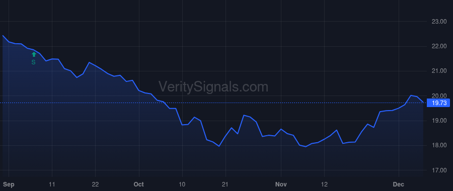 MNSB price after insider trade by DICK JEFF W