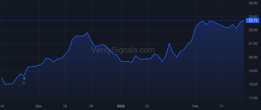 MNSB price after insider trade by Brockett Charles C.