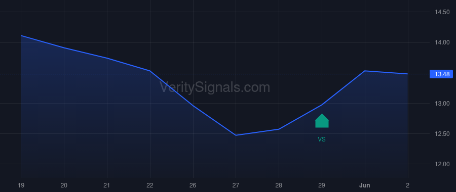 MNSO insider trade chart