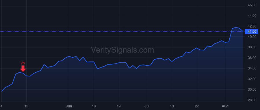 MNST price after insider trade by Tirre Emelie