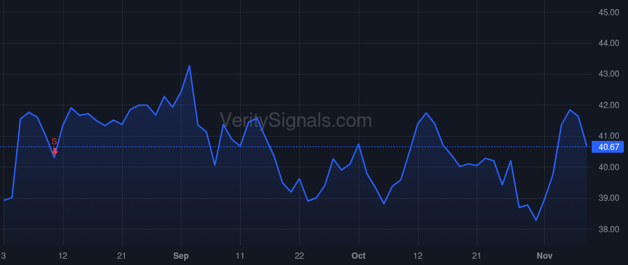 MNST price after insider trade by Tirre Emelie