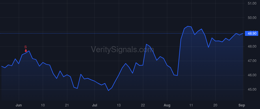 MNST price after insider trade by Tirre Emelie