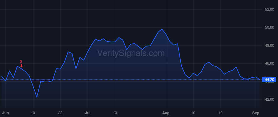 MNST price after insider trade by Carling Guy