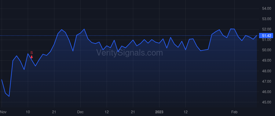MNST price after insider trade by Carling Guy