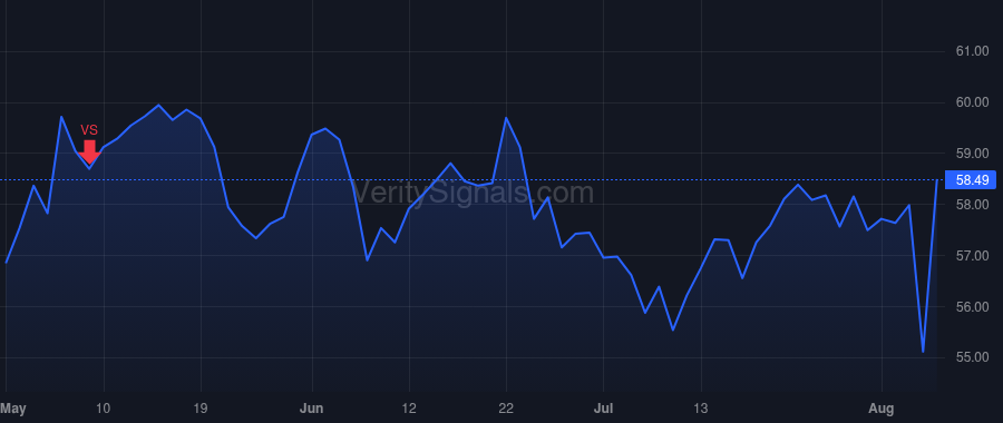 MNST price after insider trade by Carling Guy