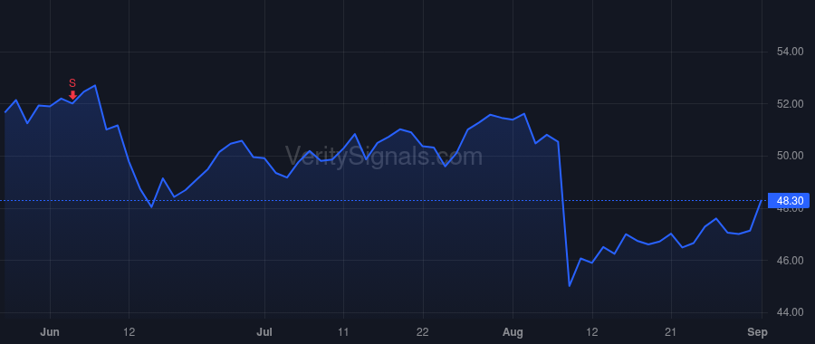 MNST price after insider trade by KELLY THOMAS J