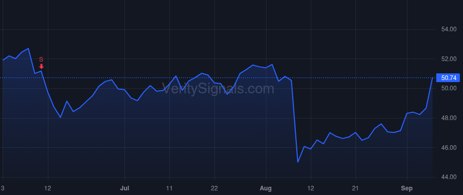 MNST price after insider trade by HALL MARK J