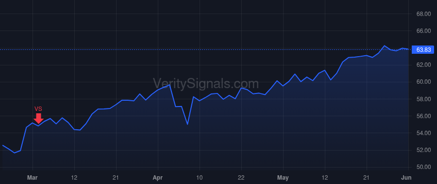MNST price after insider trade by Carling Guy