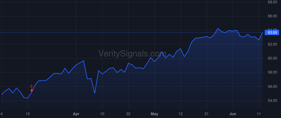 MNST price after insider trade by Tirre Emelie