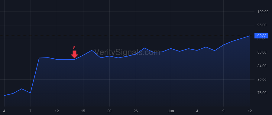 MNST price after insider trade by Tirre Emelie