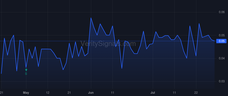 MNTR price after insider trade by Billingsley Chester