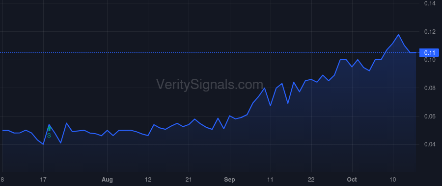 MNTR price after insider trade by Billingsley Chester