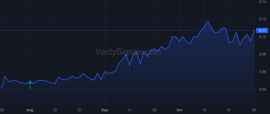 MNTR price after insider trade by Billingsley Chester