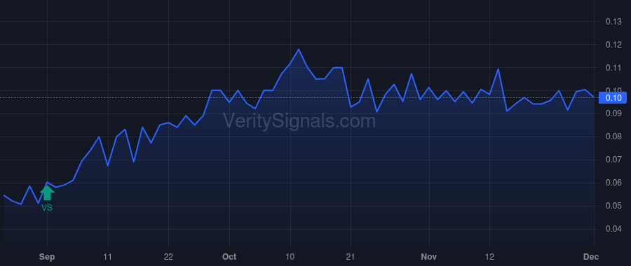MNTR price after insider trade by Billingsley Chester