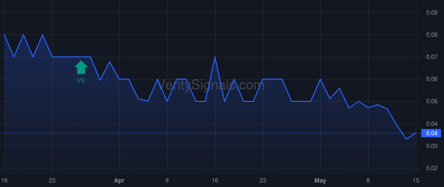 MNTR price after insider trade by Billingsley Chester