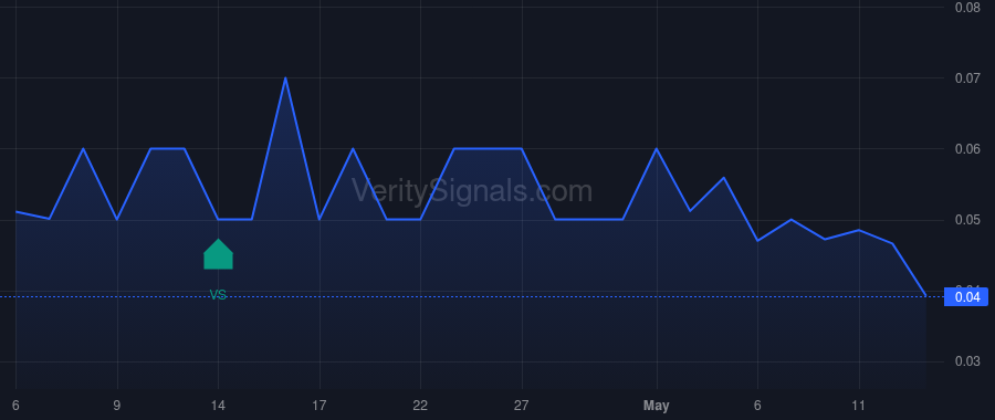 MNTR price after insider trade by Billingsley Chester