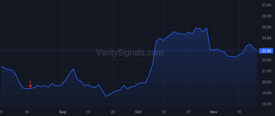 MNTV price after insider trade by Lurie Alexander J