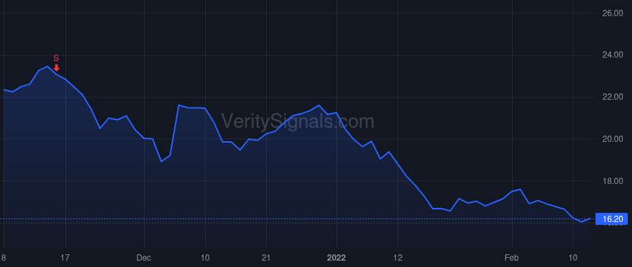 MNTV price after insider trade by Lurie Alexander J