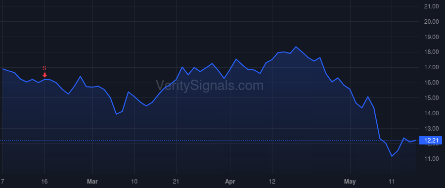 MNTV price after insider trade by Lurie Alexander J