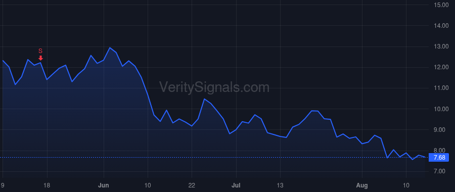 MNTV price after insider trade by Lurie Alexander J