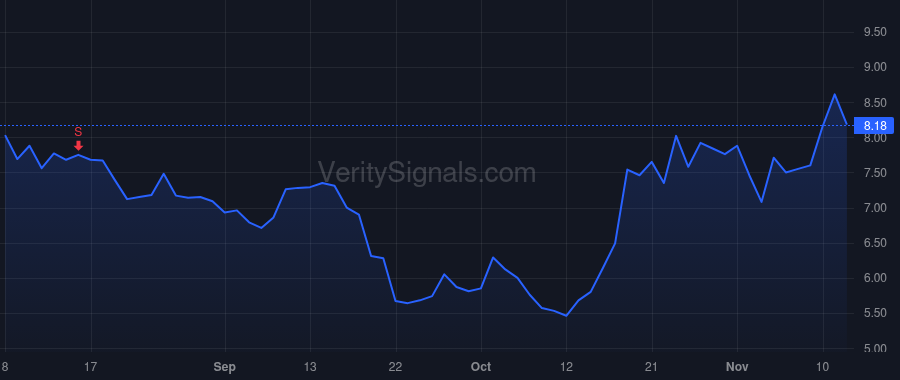 MNTV price after insider trade by Lurie Alexander J