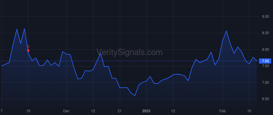 MNTV price after insider trade by Lurie Alexander J
