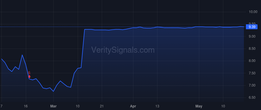 MNTV price after insider trade by Lurie Alexander J
