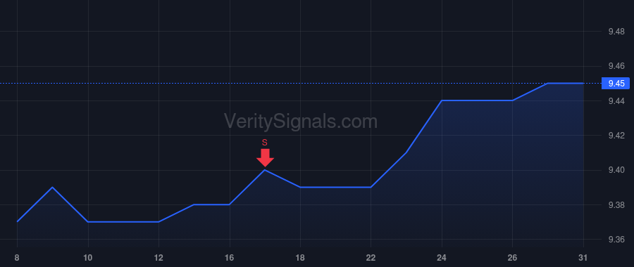 MNTV price after insider trade by Lurie Alexander J