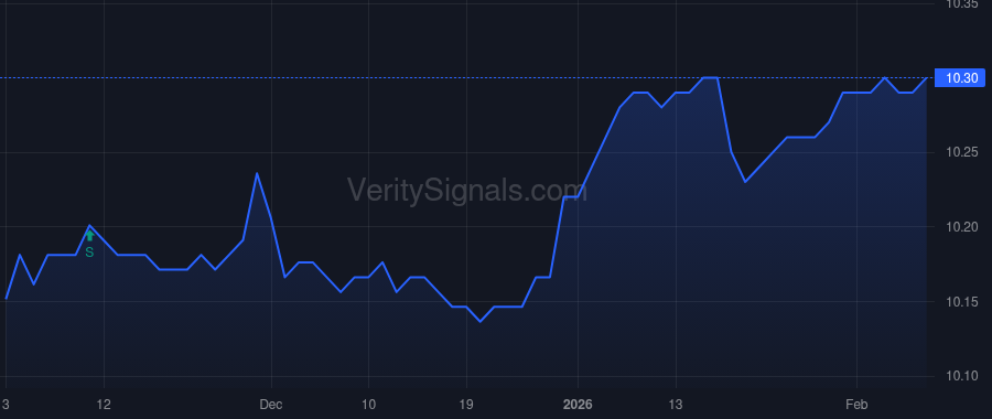 MOALX price after insider trade by English Christopher T.
