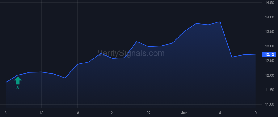 MOBI price after insider trade by HARRINGTON WILLIAM T