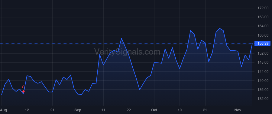 MOD price after insider trade by McGinnis Eric S