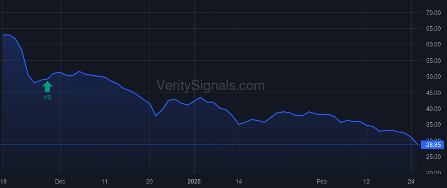 MODD price after insider trade by MANCHESTER MANAGEMENT CO LLC