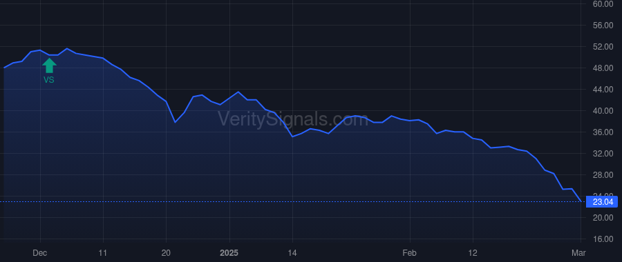 MODD price after insider trade by MANCHESTER MANAGEMENT CO LLC