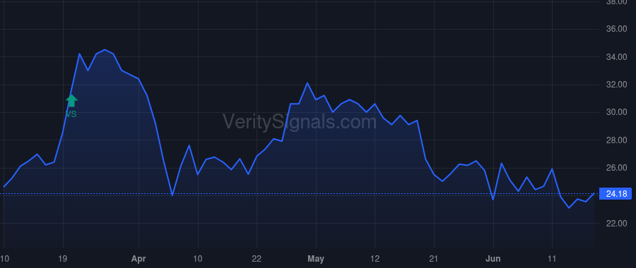 MODD price after insider trade by MANCHESTER MANAGEMENT CO LLC