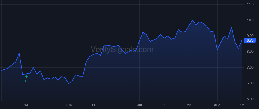 MODG price after insider trade by BREWER OLIVER G III