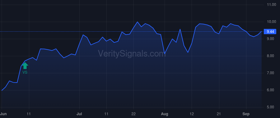 MODG price after insider trade by Ogunlesi Adebayo O.