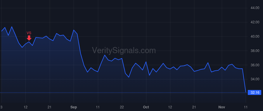 MODN price after insider trade by Blessing Jason