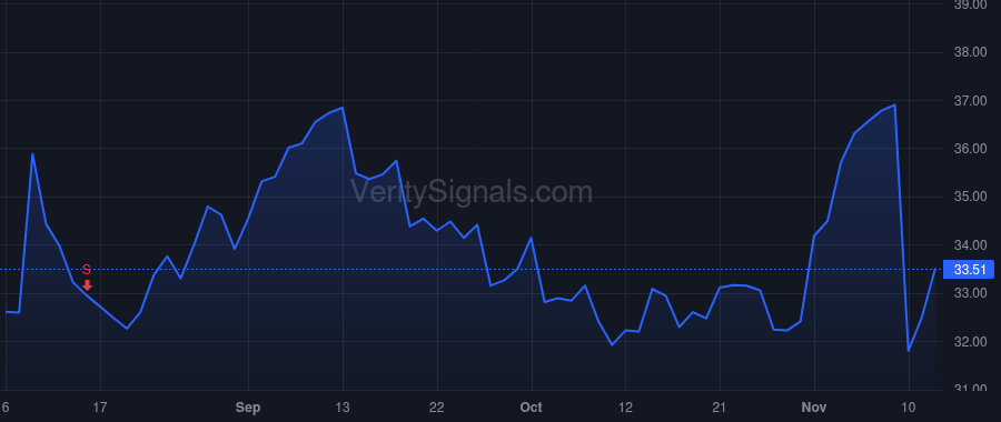 MODN price after insider trade by Blessing Jason